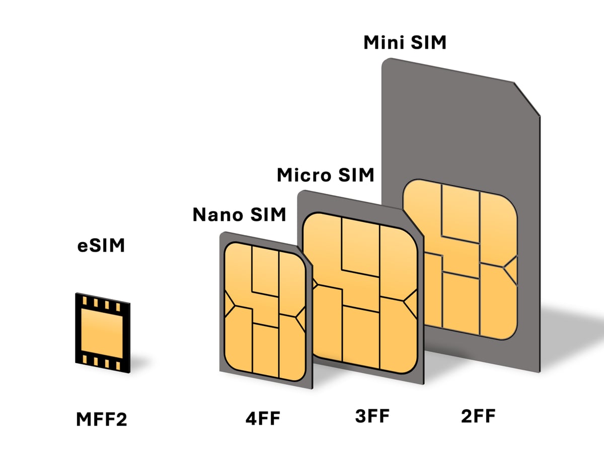 Форматы SIM-карт: обычная, микро и нано